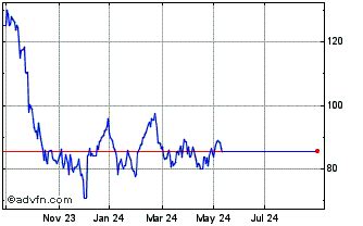 888 holdings share price|888 888 Holdings share price with 888 chart and fundamentals.